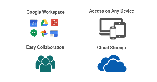 Google Workspace, Access on Any Device, Easy Collaboration, Cloud Storage
